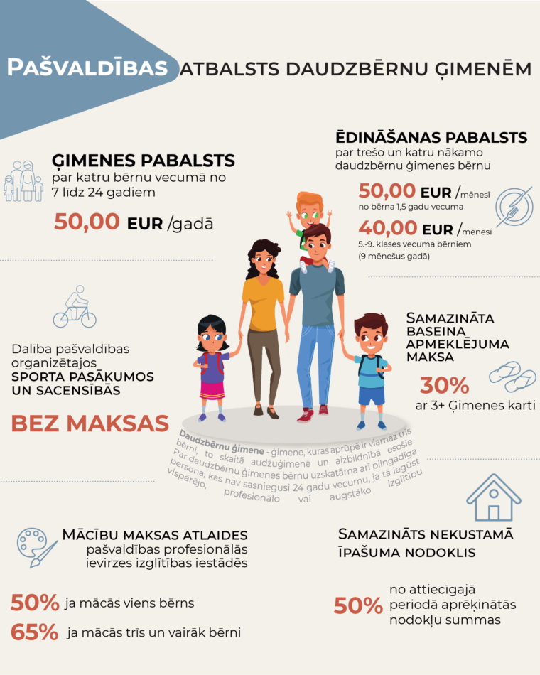 infograma par pašvaldības atbalstu daudzbērnu ģimenēm