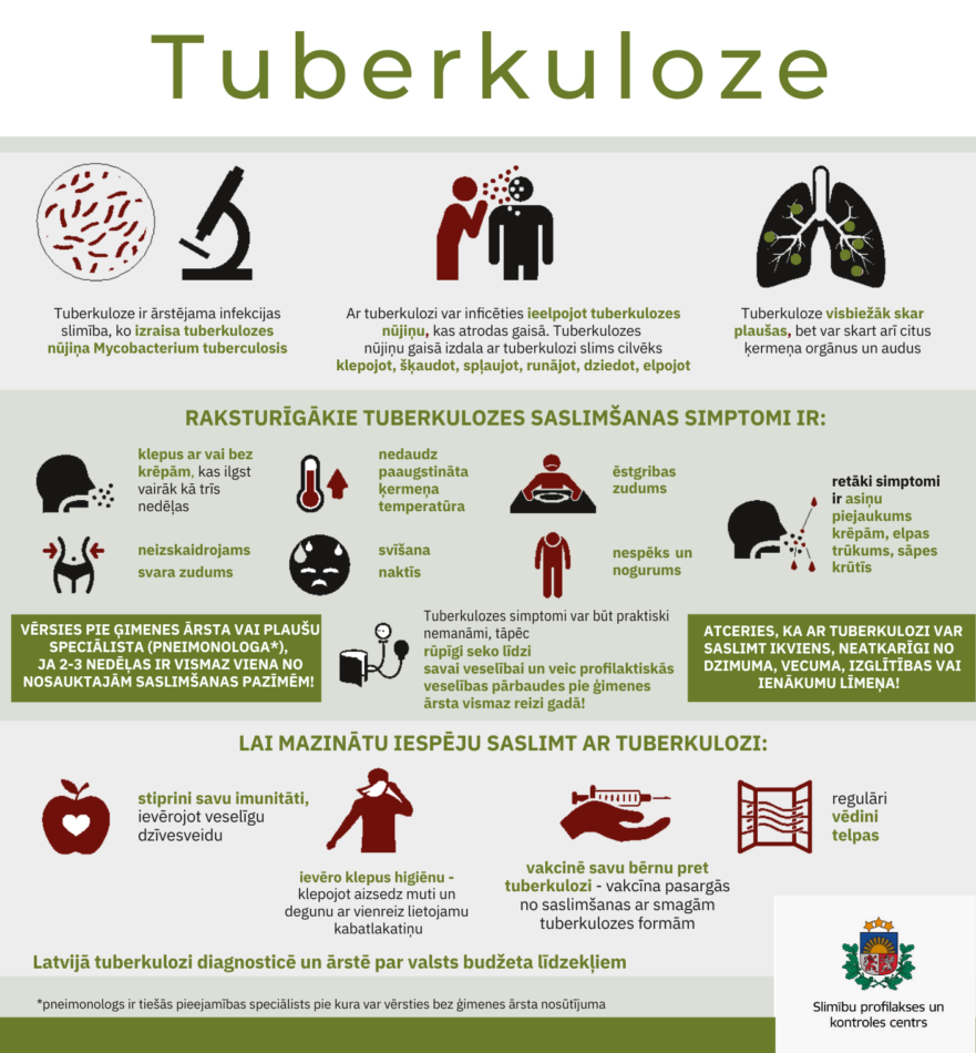 informācija par tuberkolozes saslimšanas atpazīšanu